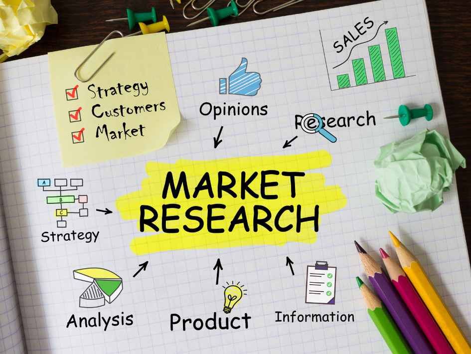 Conduct market research.jpg