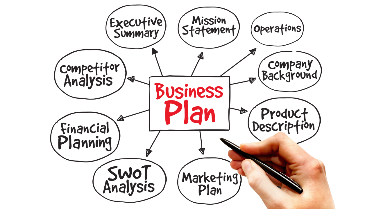 Business plan structure